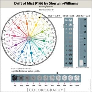 Drift of Mist 9166 by Sherwin Williams