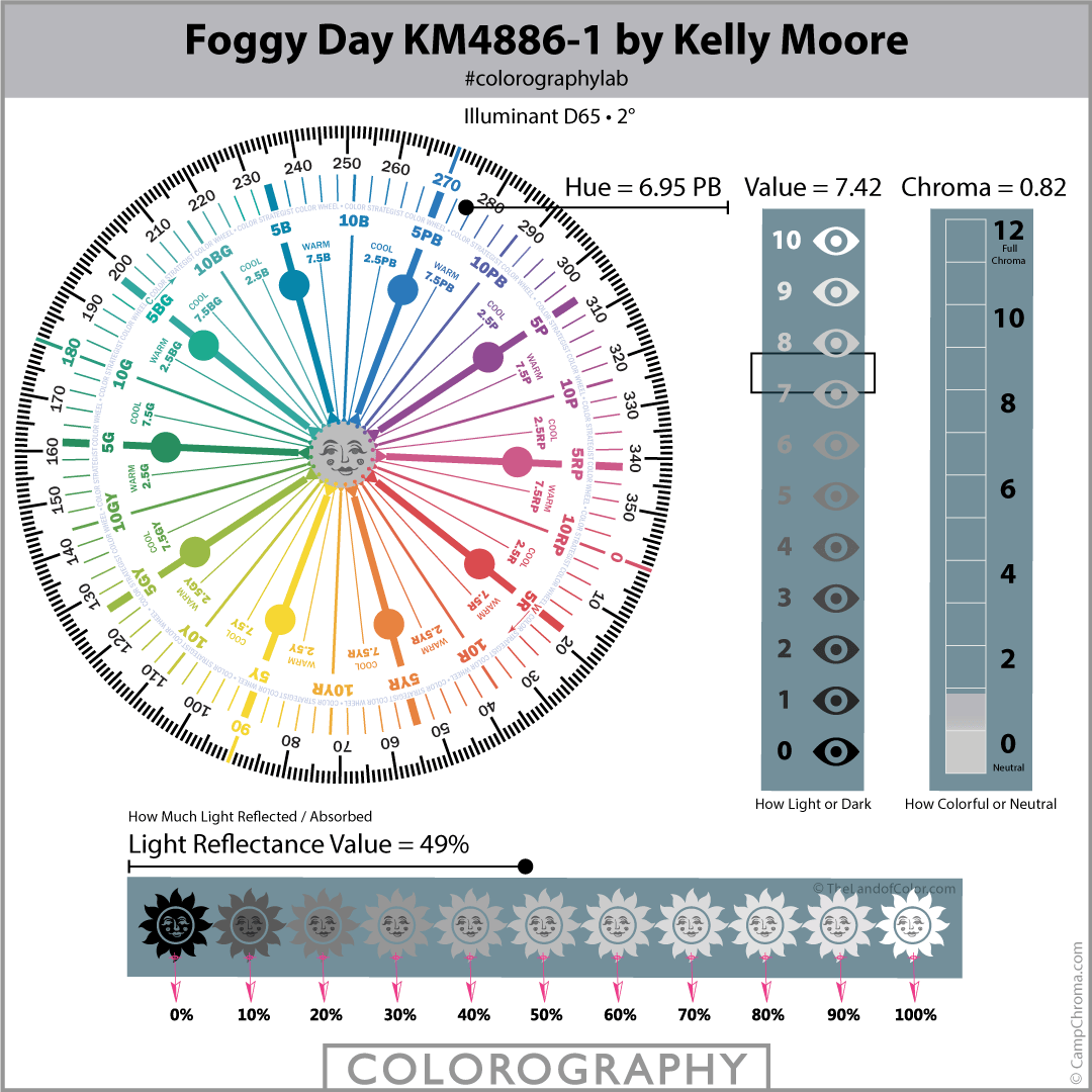 Foggy Day KM4886-1 by Kelly Moore