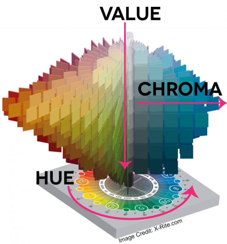 What is Chroma? Munsell-Color-Tree-with-Magenta-Arrows