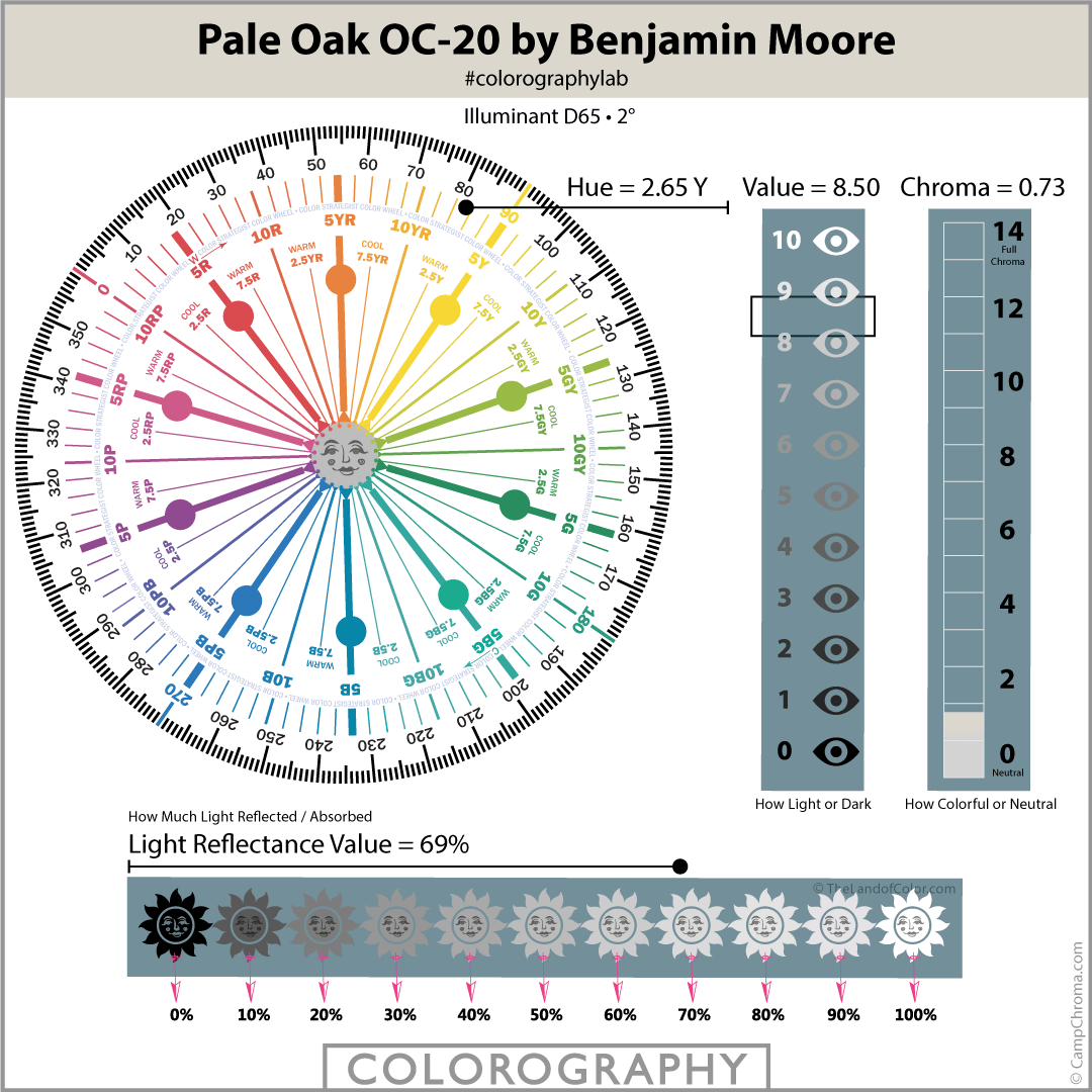 Pale Oak OC 20 Colorography
