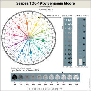 Seapearl OC-19 by Benjamin Moore