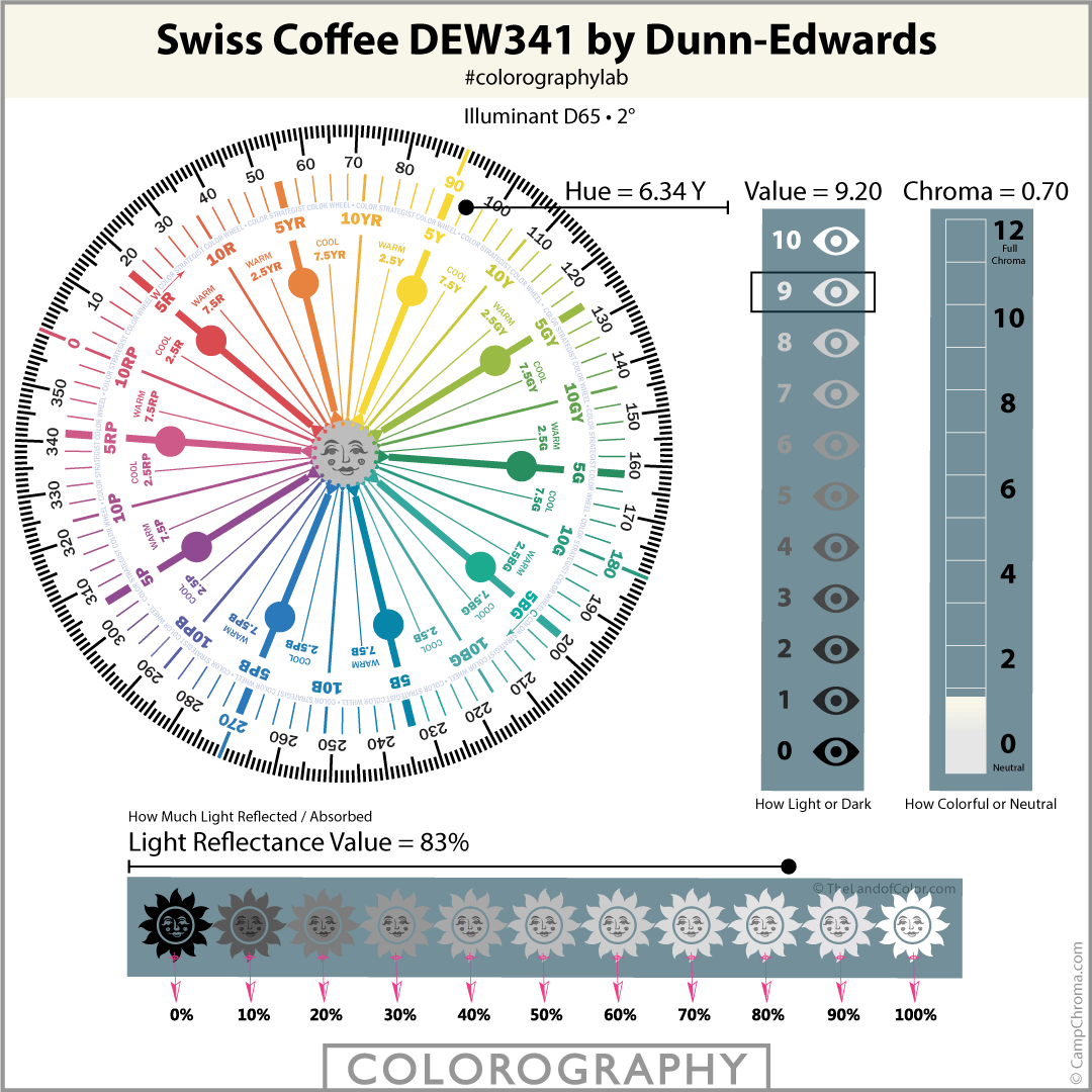 Swiss Coffee DEW341 Colorography