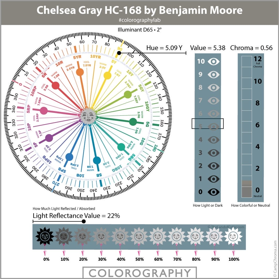 Chelsea Gray HC 168 by Benjamin Moore