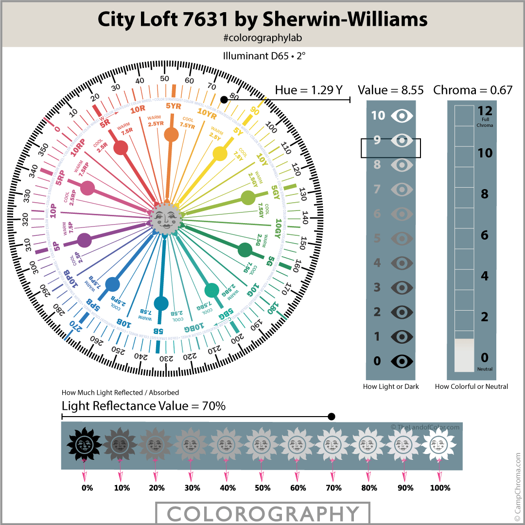 City Loft SW 7631