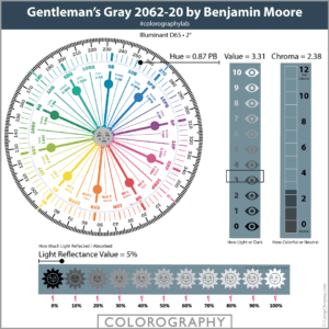 Gentleman's Gray 2062 20 Colorography