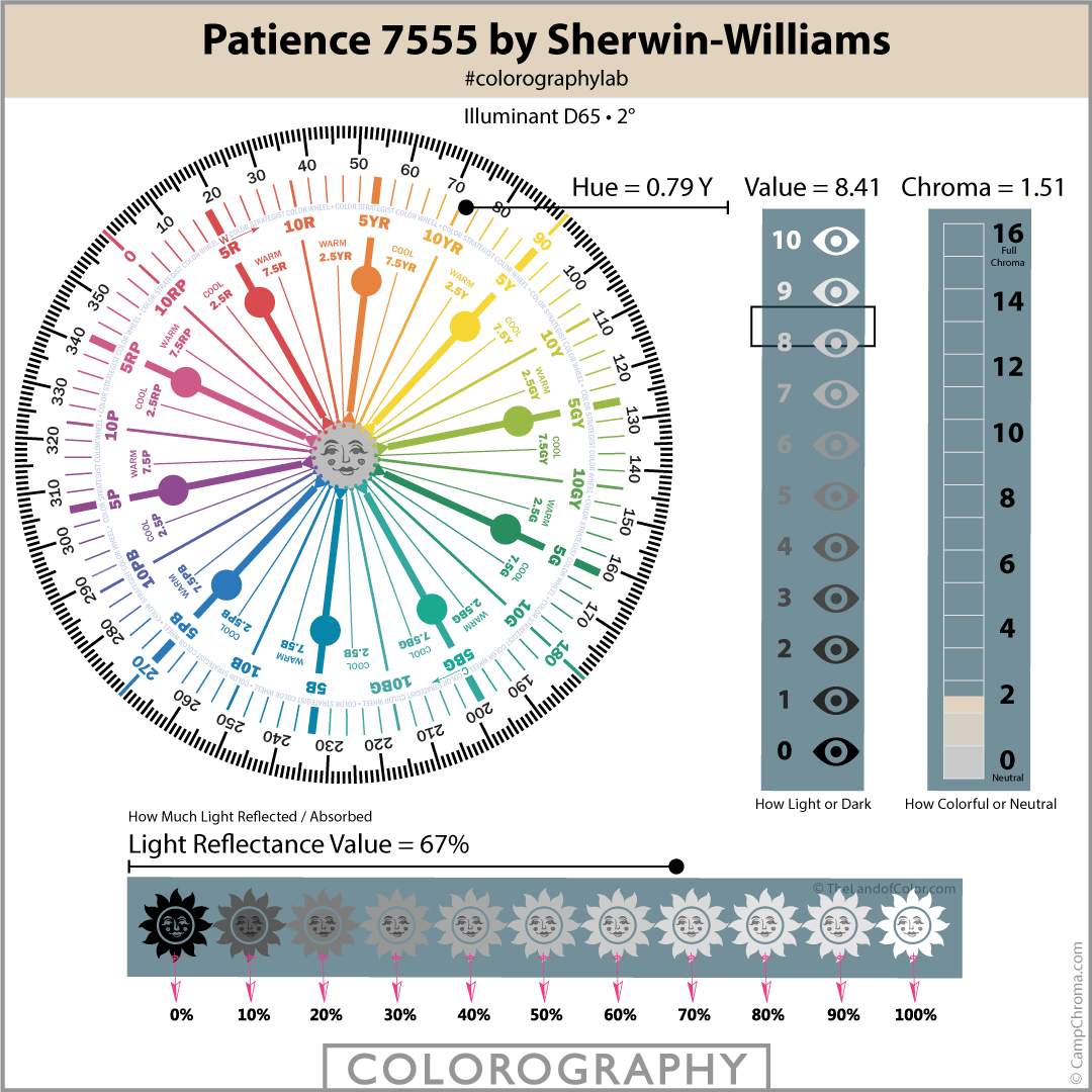Patience SW 7555 Colorography