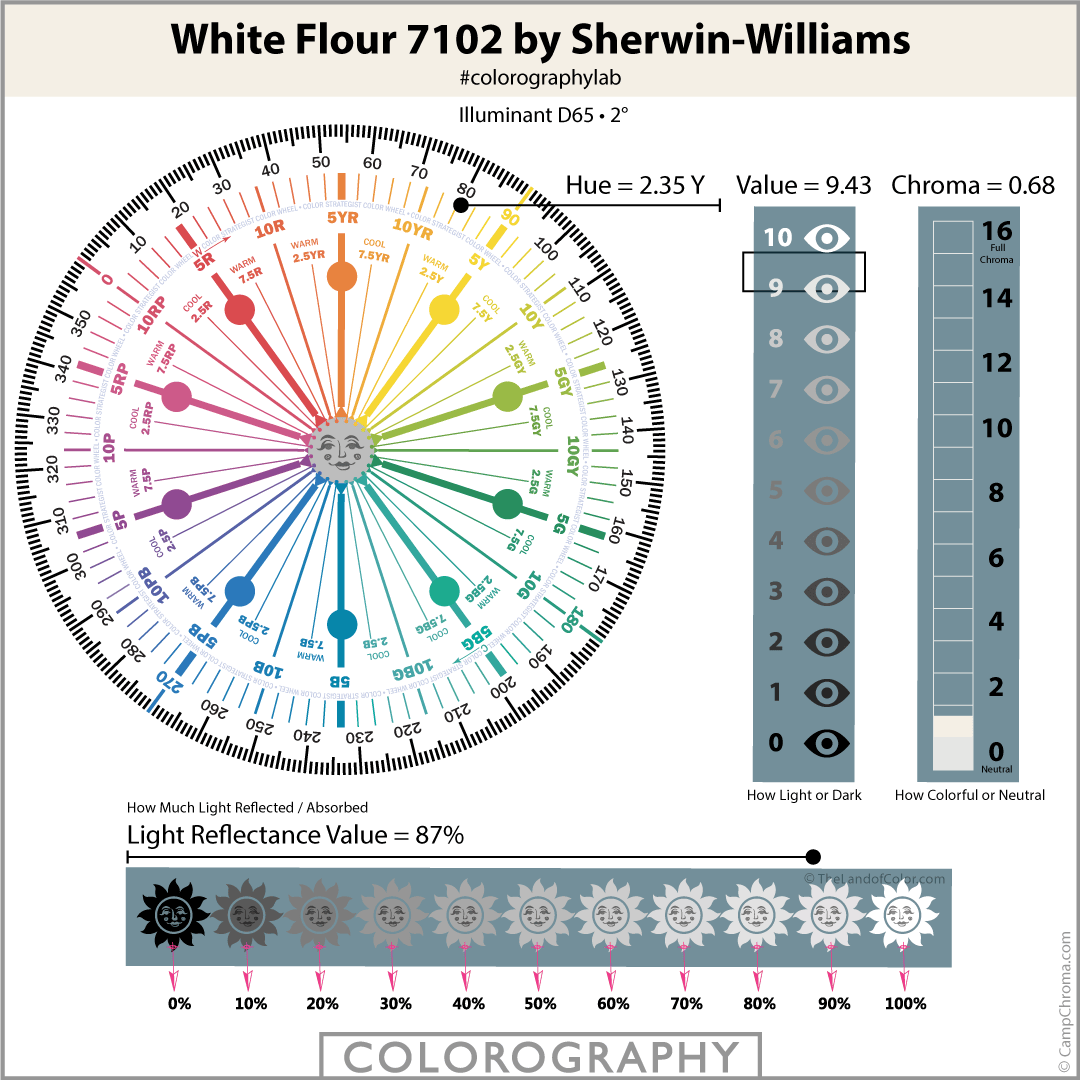 White Flour SW 7102 Colorography