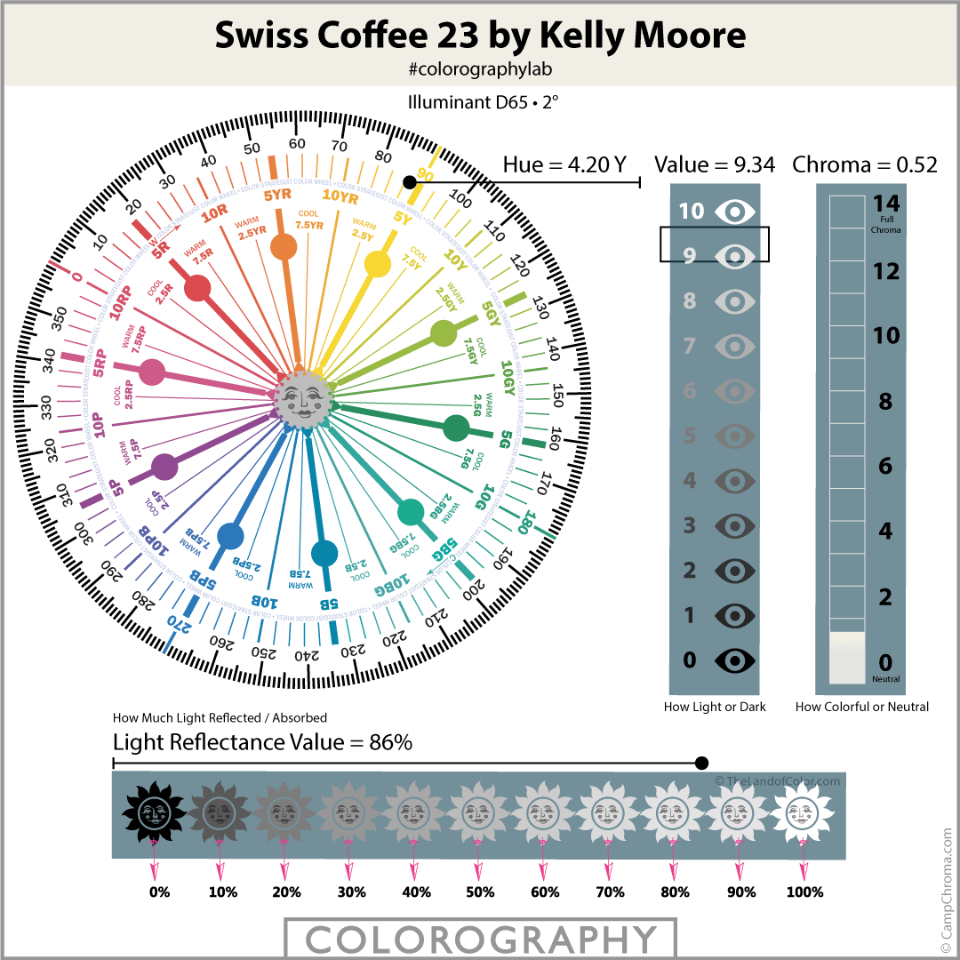 Swiss Coffee KM 23 Colorography