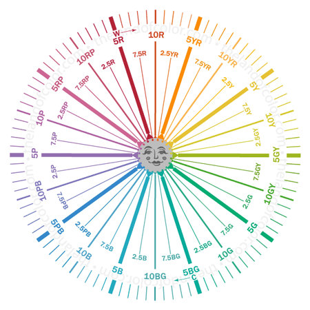 Disrupting What You Think You Know About Warm and Cool Colors CSCW V 3