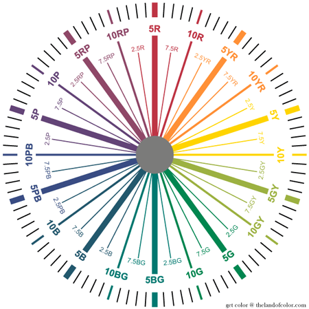 Color Strategist Color Wheel version 2.0