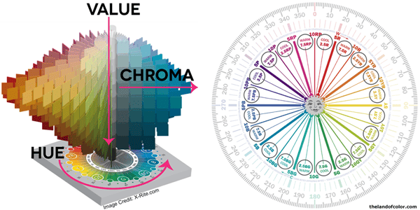 Disrupting What You Think You Know About Warm and Cool Colors Munsell-Warm and Cool Colors