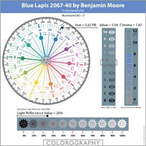 Blue Lapis 2067 40 Colorography