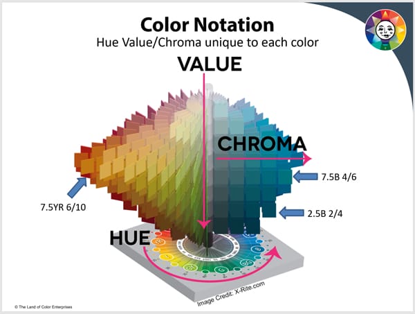 What is a color notation