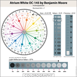 Atrium White OC 145 Colorography