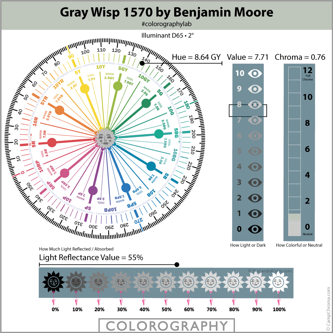 Gray Wisp BM 1570