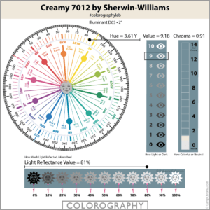 Creamy SW 7012 Colorography