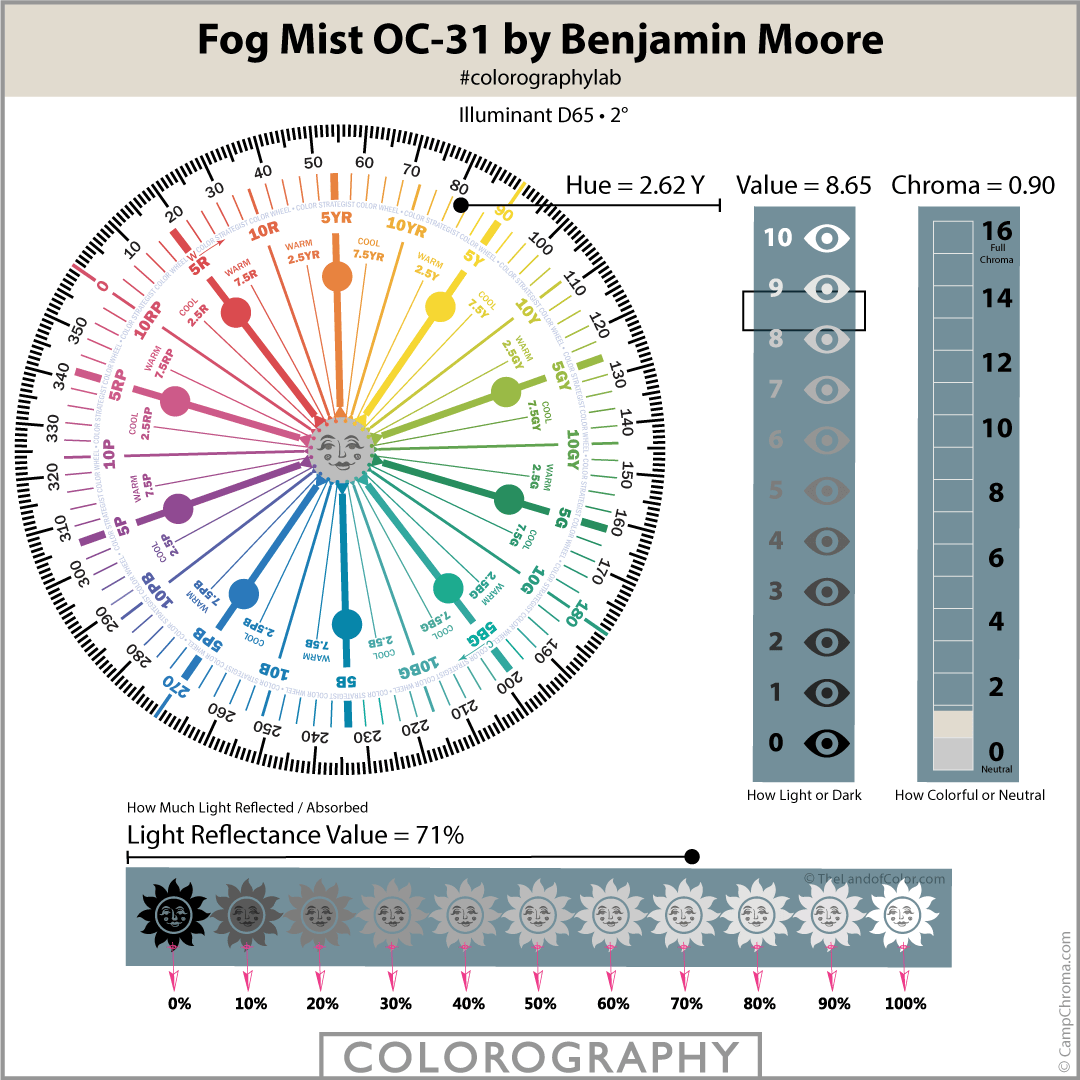 Fog Mist OC 031 Colorography