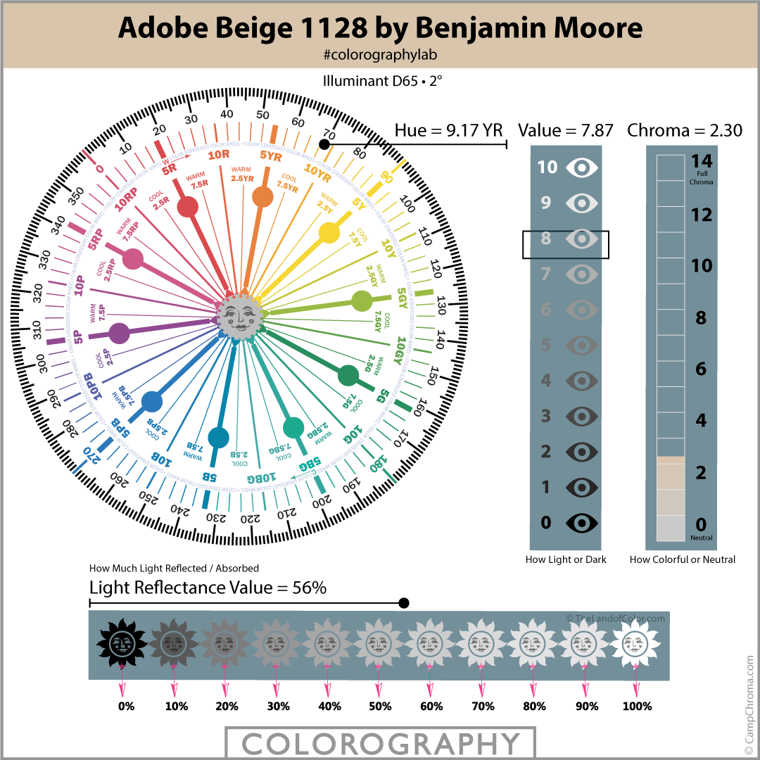 Adobe Beige 1128 Colorography