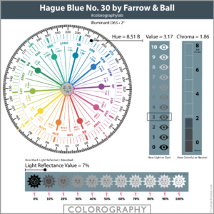 Hague Blue No 30 Colorography