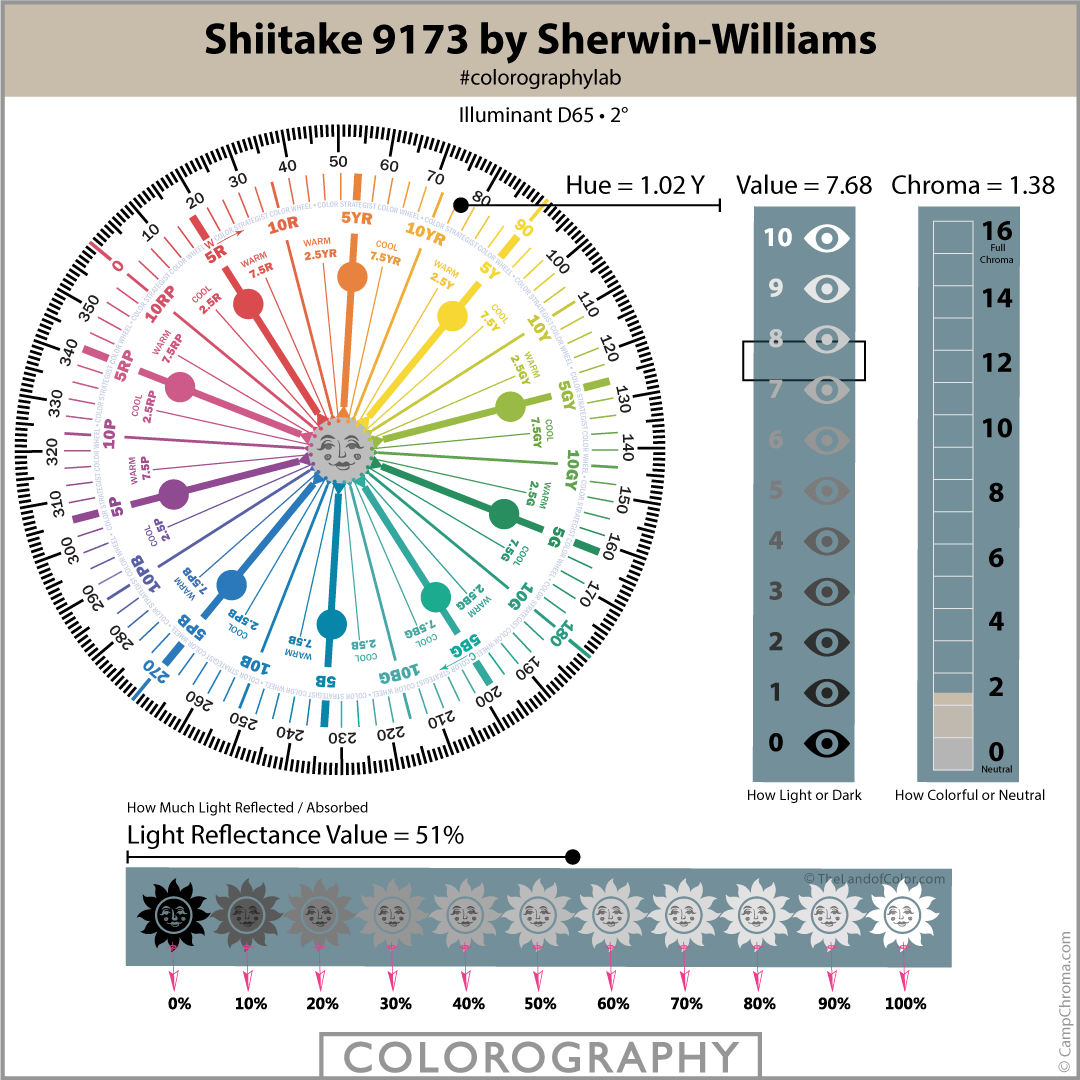 Shiitake SW 9173 Colorography