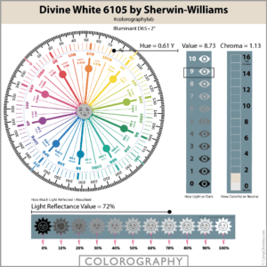 Devine White SW 6105 Colorography