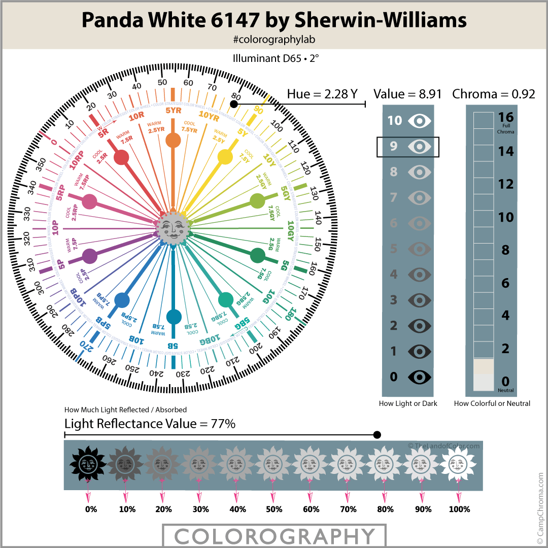 Panda White SW 6147 Colorography