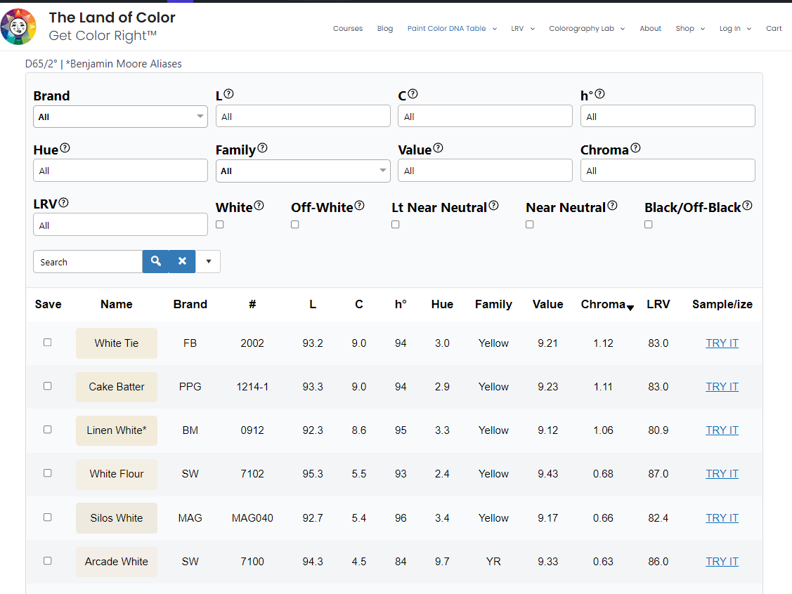 Paint Color DNA Table Preview 2024