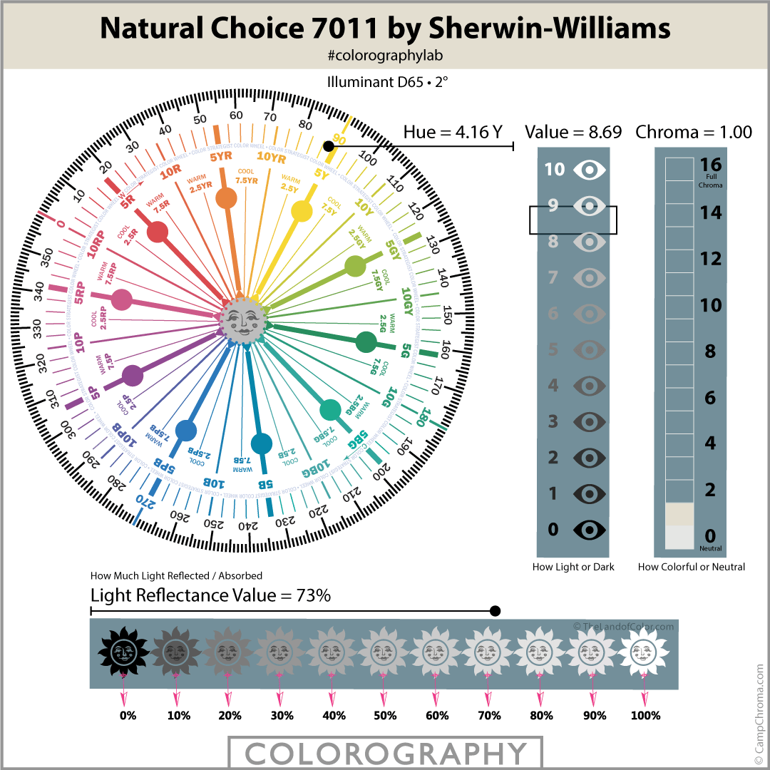Natural Choice SW 7011 Colorography