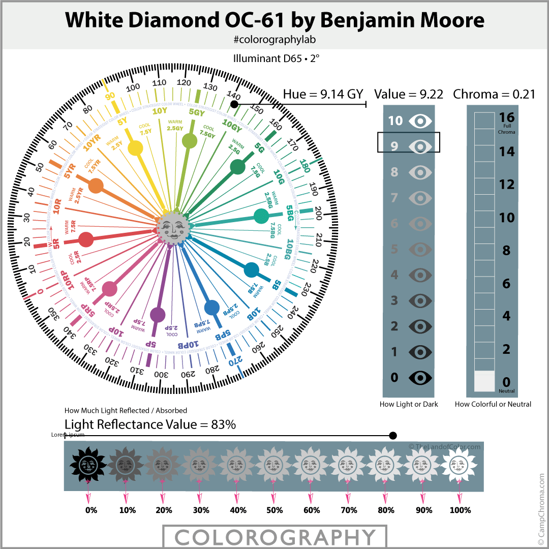 White Diamond OC 61 Colorography