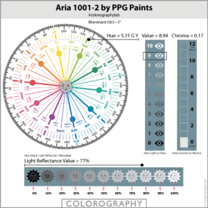Aria PPG 1001 2 Colorography