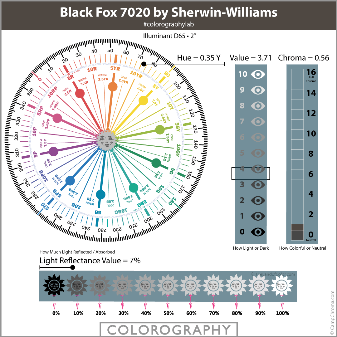 Black Fox SW 7020 Colorography