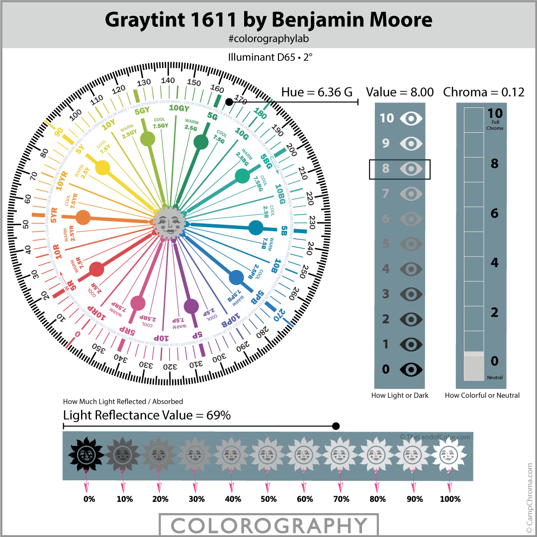 Graytint 1611 Colorography
