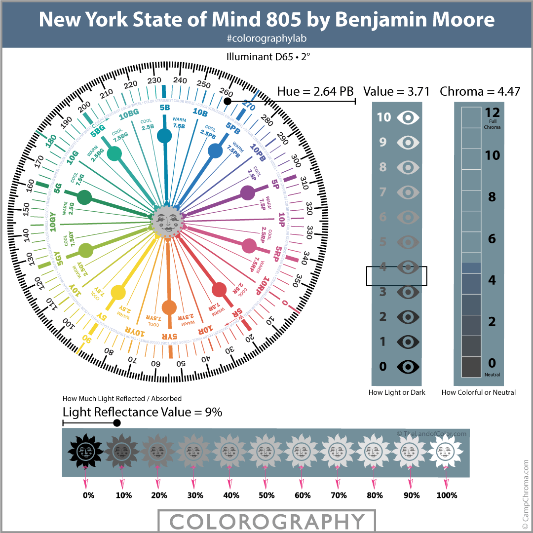 New York State Of Mind 805 Colorography