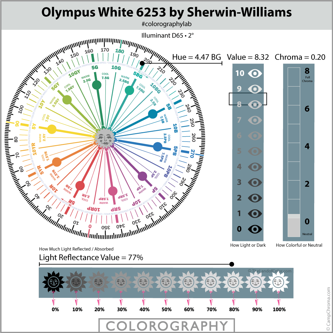 Olympus White - what is the undertone? Get hue family, value, chroma and LRV. Objective, accurate info from a Color Strategist!