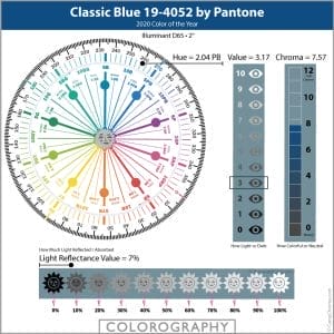 Classic Blue 19-4052 Pantone