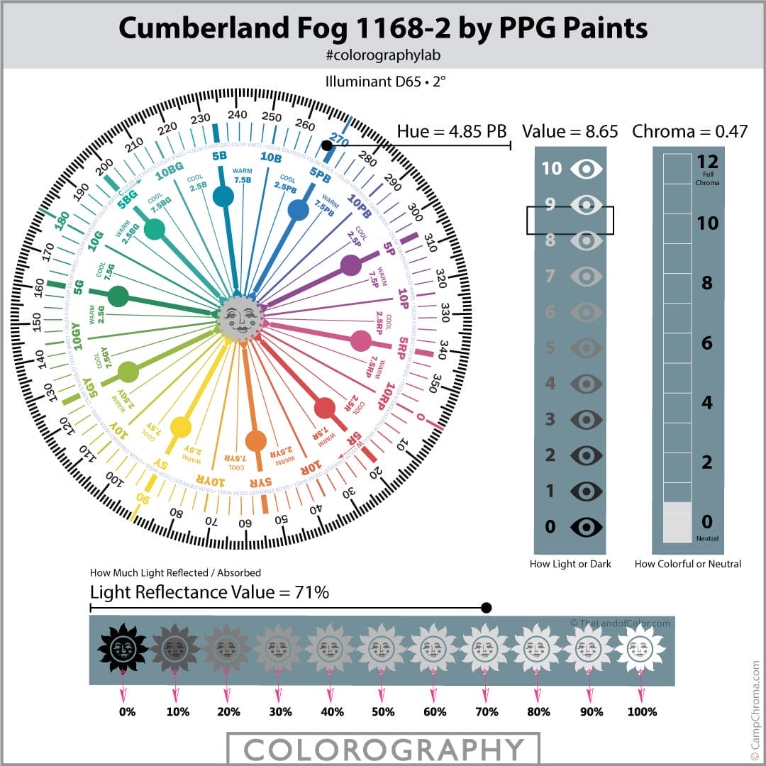 Cumberland Fog 1168-2 by PPG