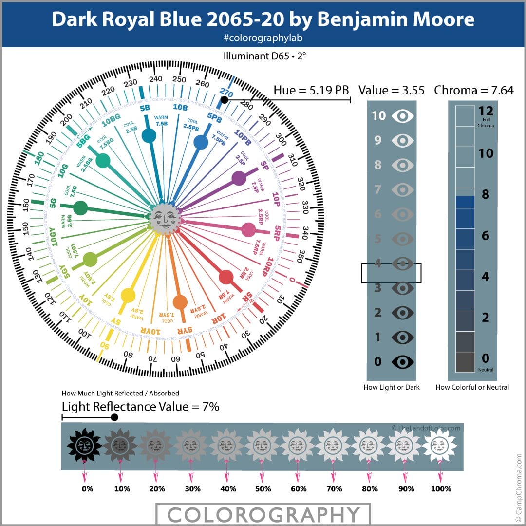 Dark Royal Blue 2065-20 by Benjamin Moore Expert SCIENTIFIC Color Review.