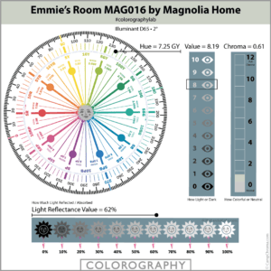 Emmie's Room MAG016 Colorography