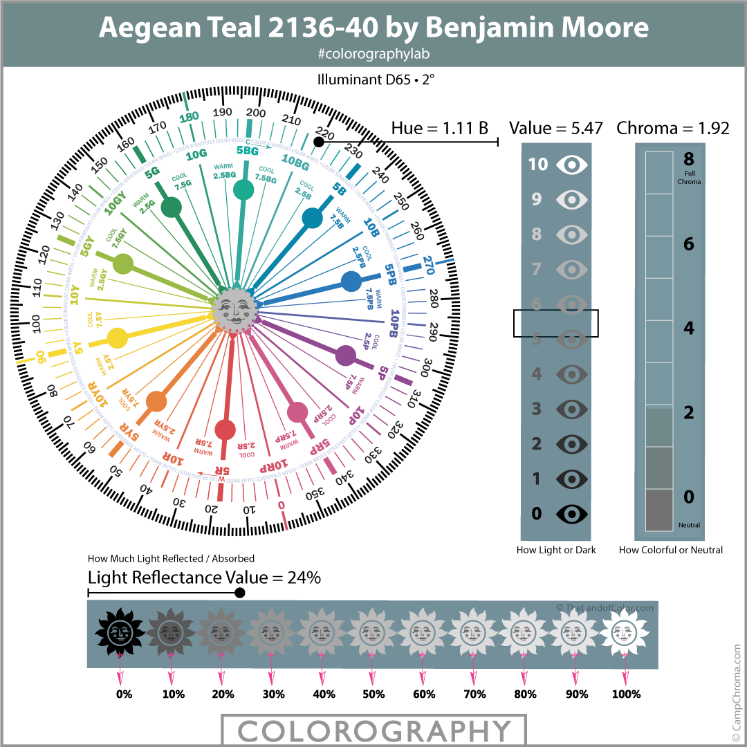 Aegean Teal 2136 40 Colorography