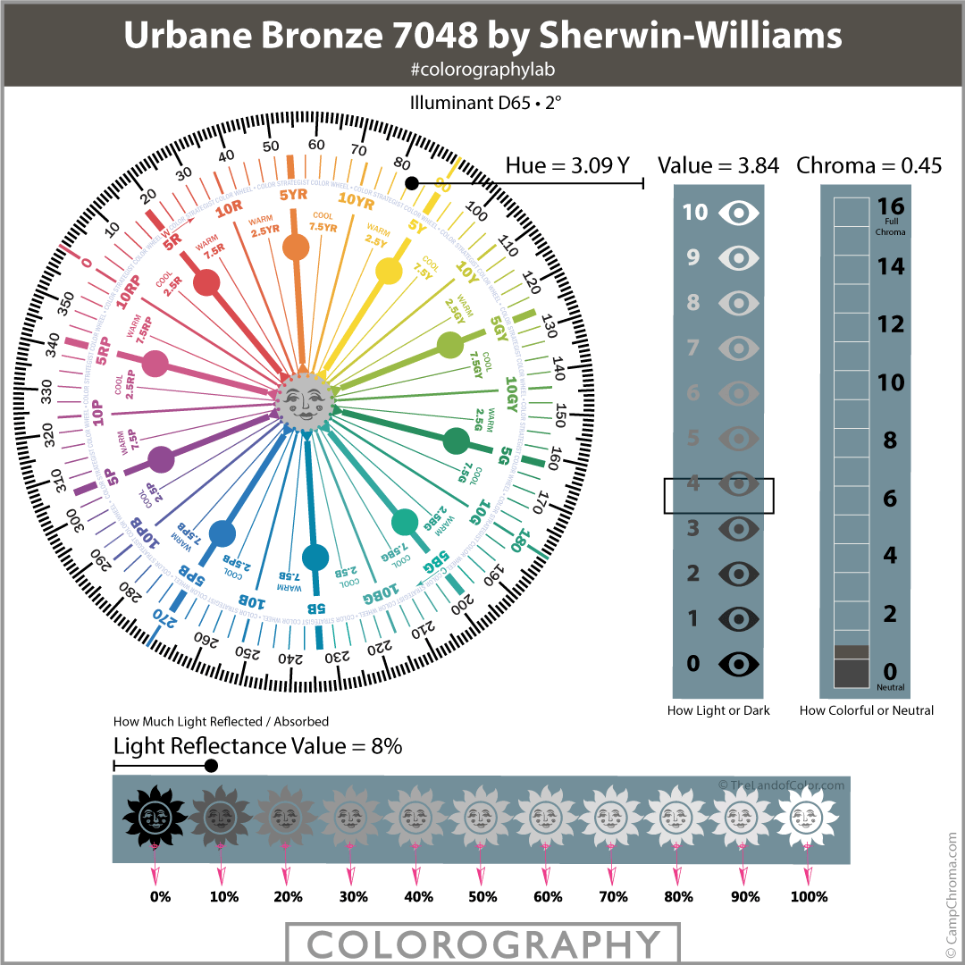 Colorography Urbane Bronze SW 7048
