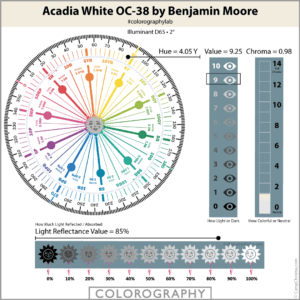 Acadia White OC 38 Colorography