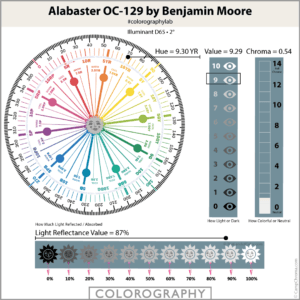 Alabaster OC 129 Colorography