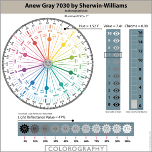 Anew Gray 7030 Colorography