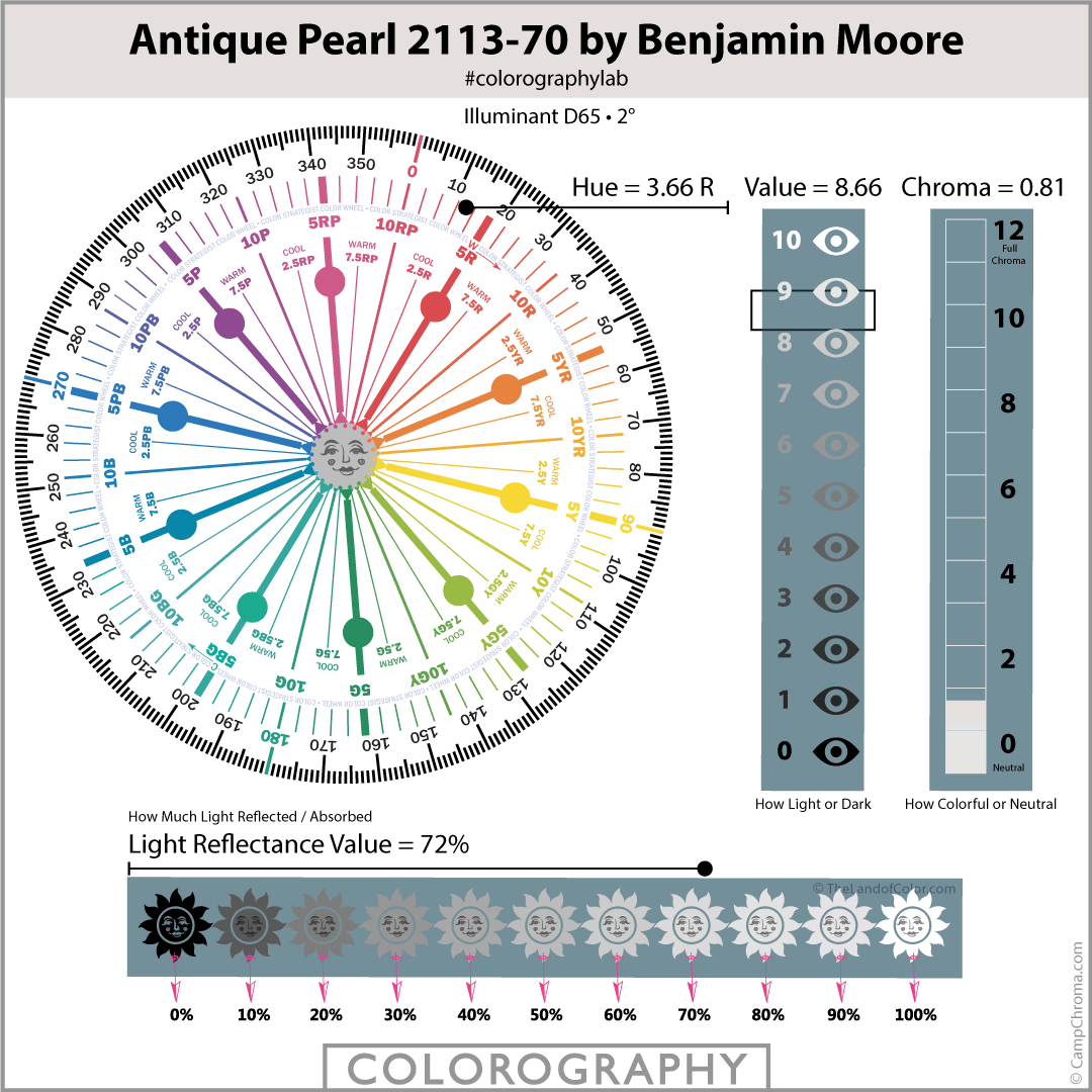 Antique Pearl 2113 70 Colorography