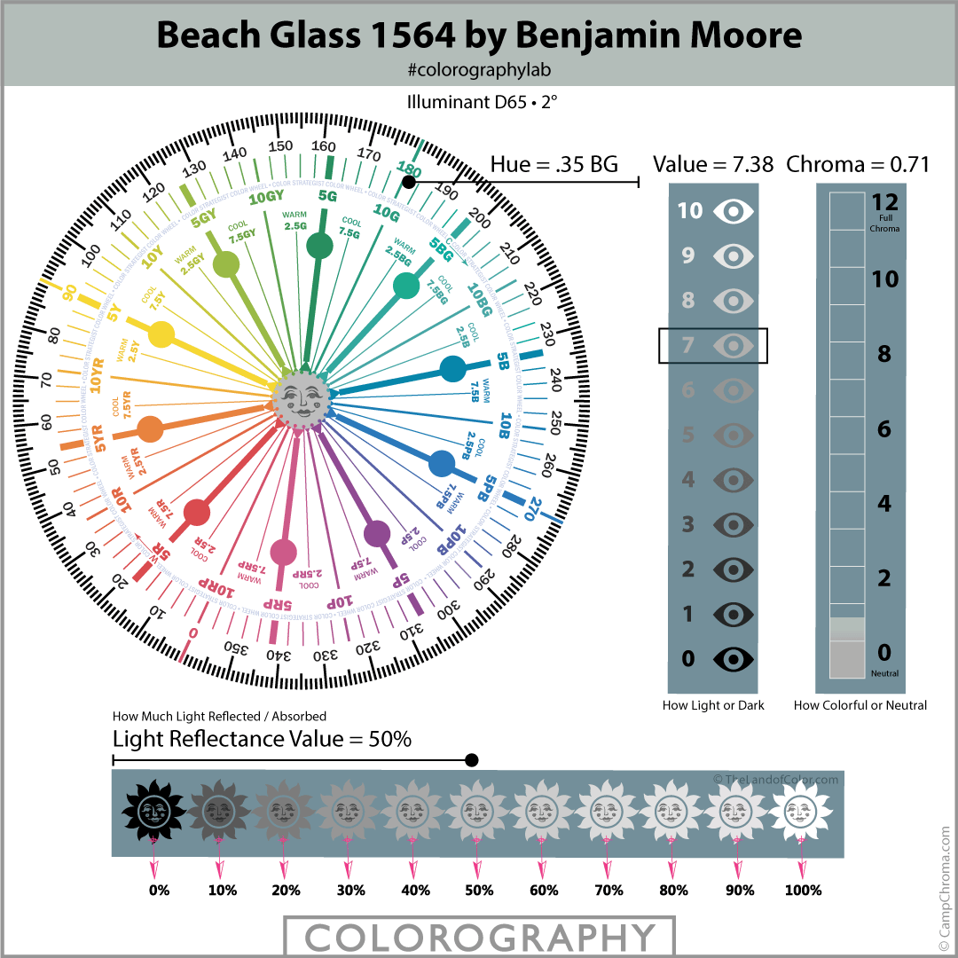 Beach Glass 1564 Colorography