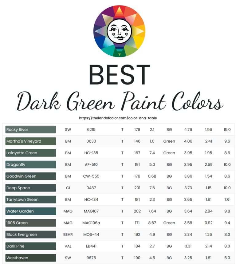Best Dark Green Paint Colors