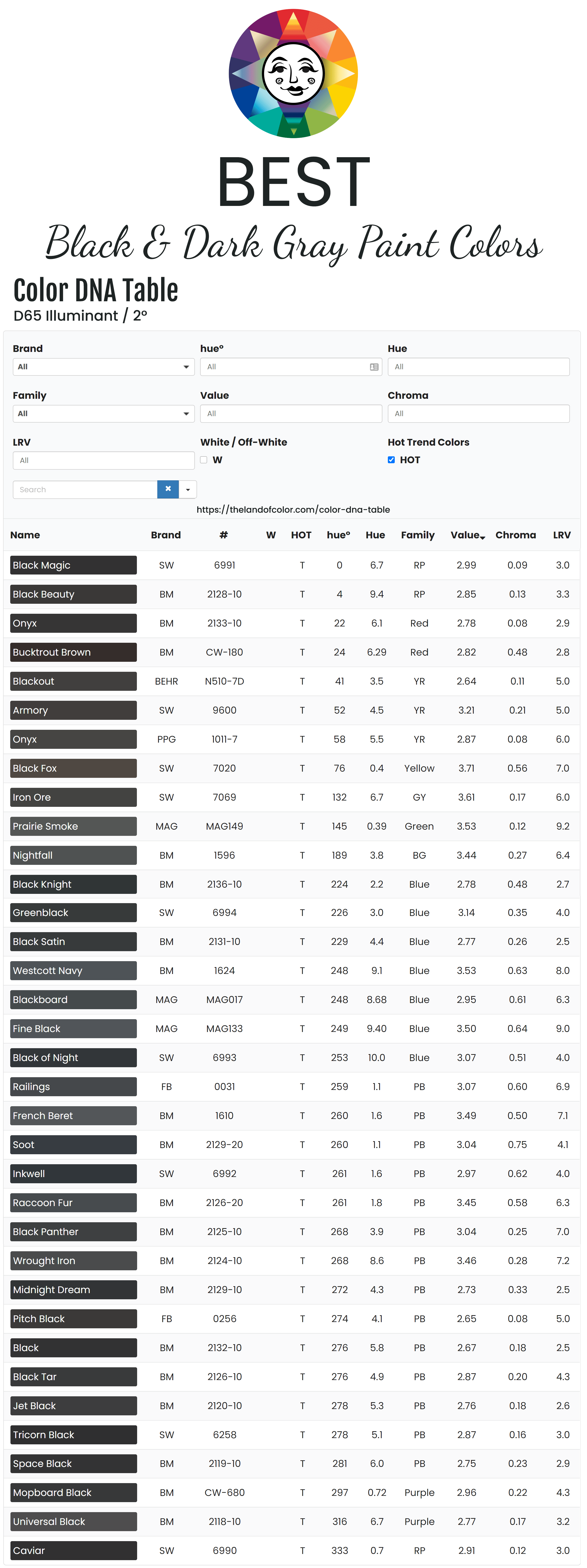Best Black Dark Gray Hot Trend Colors