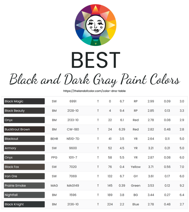 Best Black Dark Gray Paint Colors