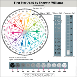 First Star SW 7646 Colorography