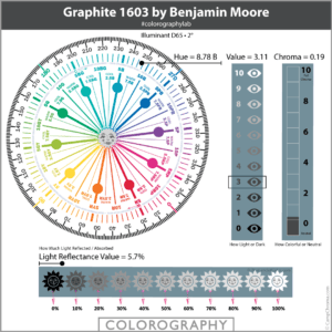 Graphite 1603 Colorography